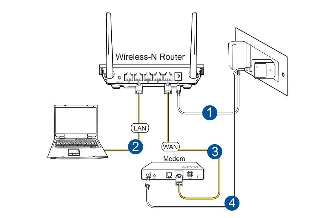 Компьютер через wifi