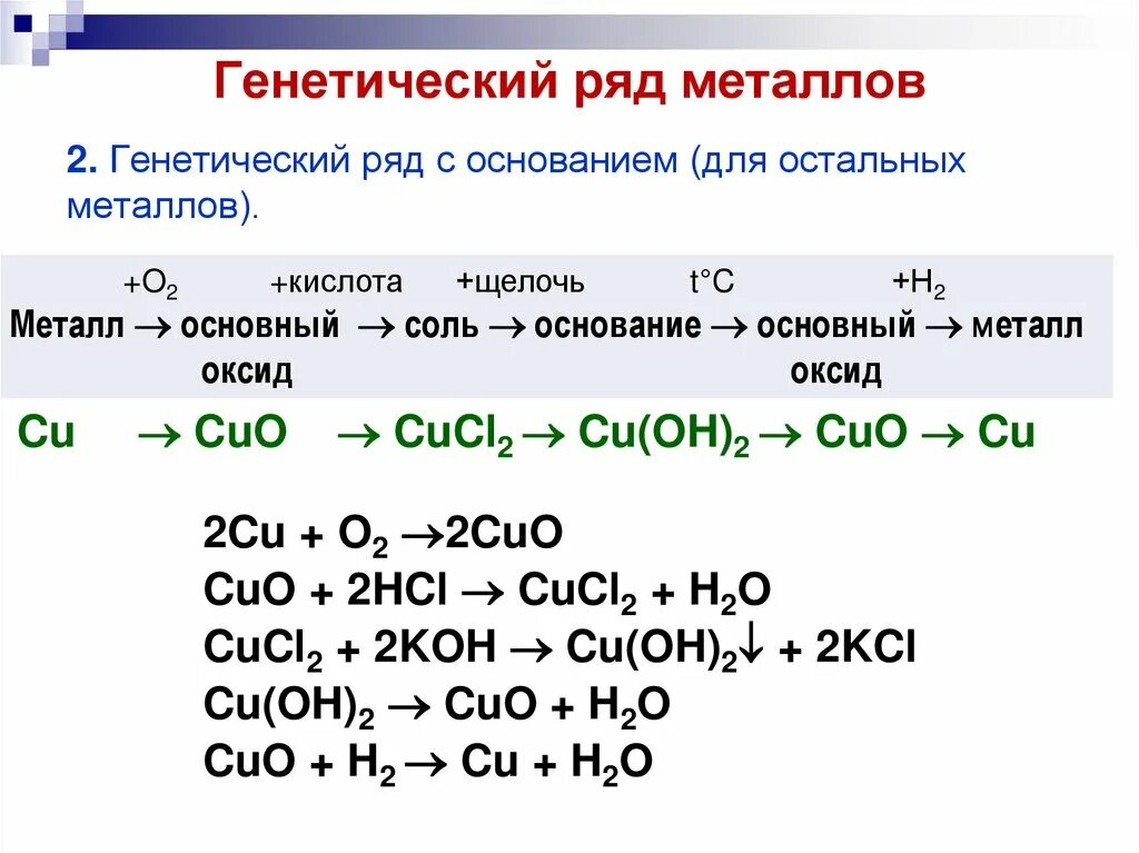 Генетический ряд бария