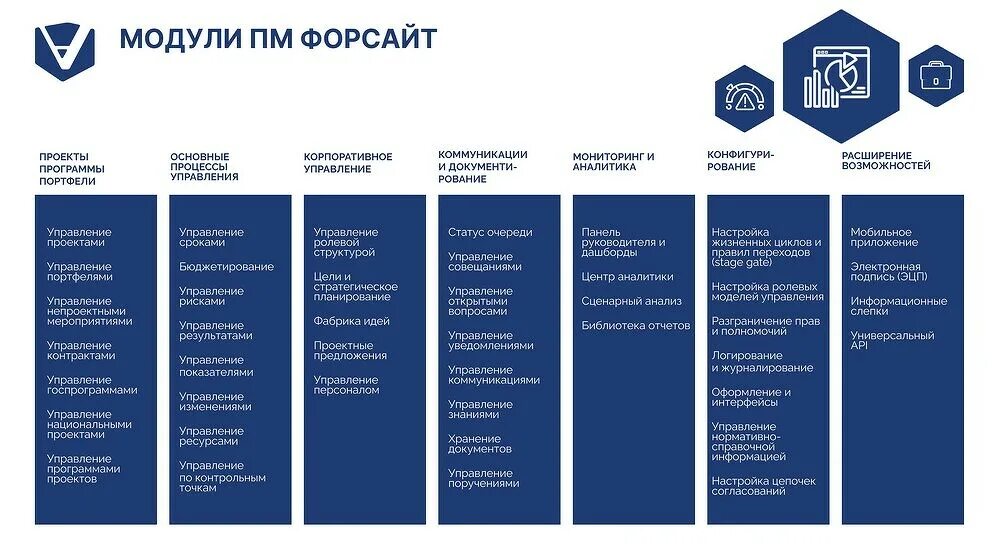 Форсайт система управления проектами ПМ Форсайт отзывы пользователей, аналоги, интеграции, тарифы и функционал