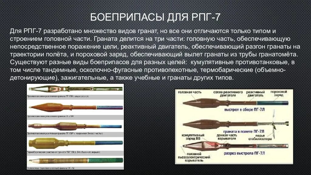 Назначение рпг. Выстрелы для РПГ-7 типы. Термобарический снаряд РПГ 7. Выстрелы для РПГ-7 характеристики. ТТХ РПГ-7в снаряды.
