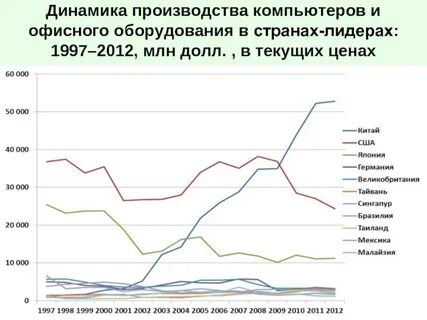 Динамика страна