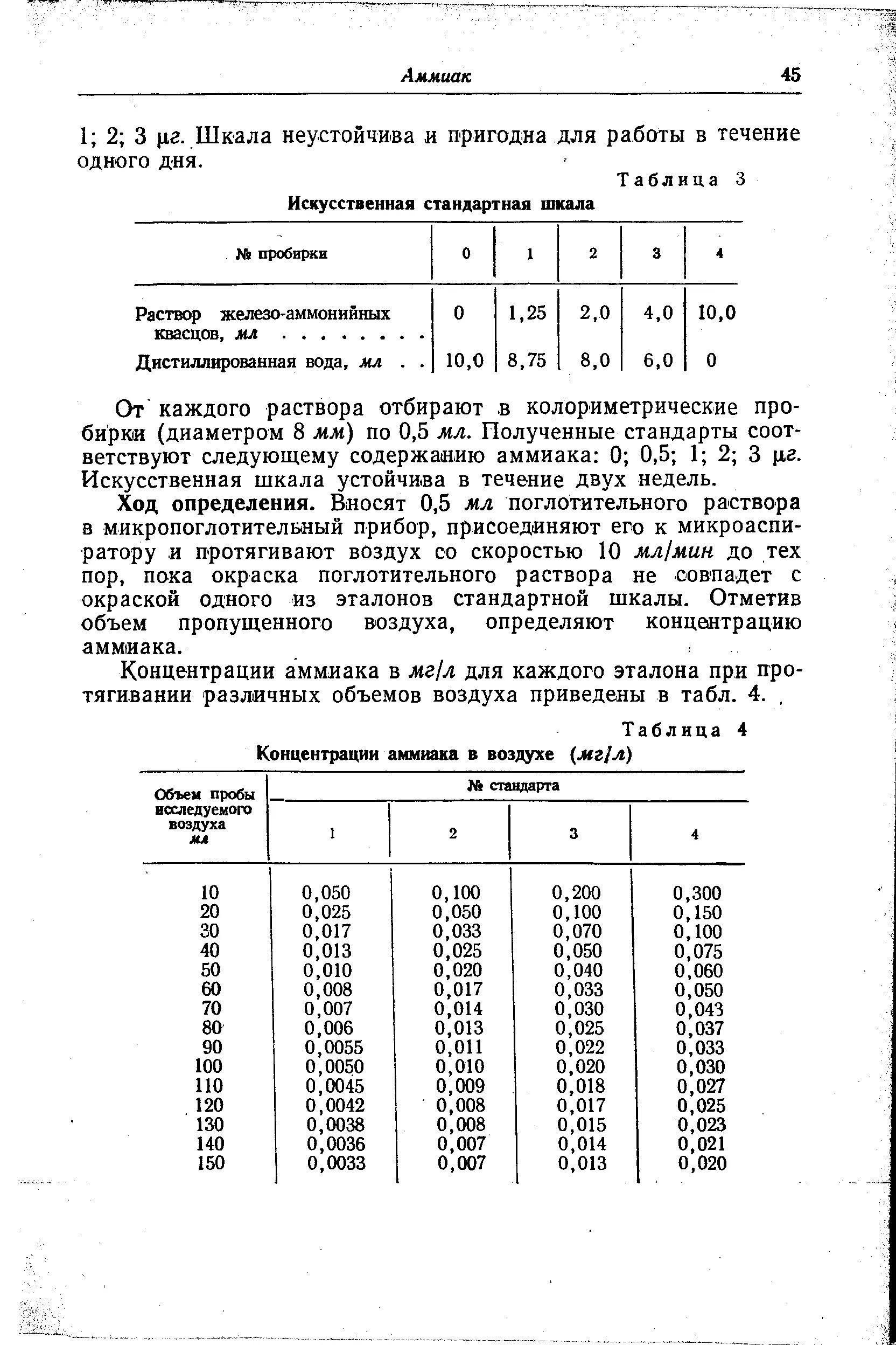 Концентрация аммиака. Таблица концентрации аммиака. Концентрация аммиака концентрированного. Концентрация аммиака по плотности. Содержание аммиака в воде