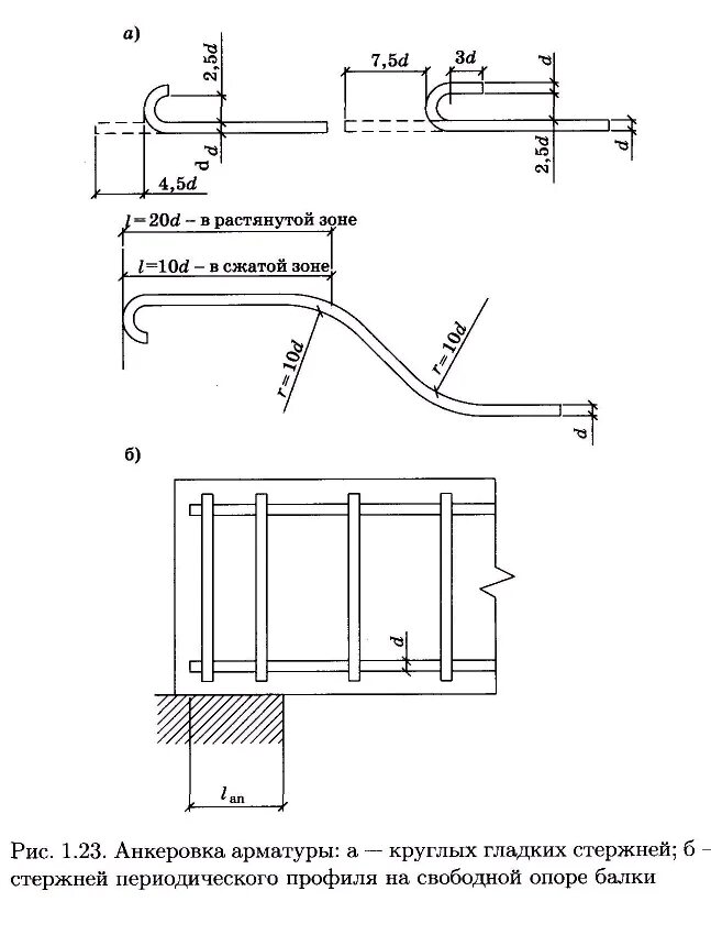 Арматура гибы. Анкеровка 3 стержней арматуры. Минимальные диаметры гиба арматуры. Анкеровка гладкой арматуры в бетоне. Анкеровка 28 арматуры.