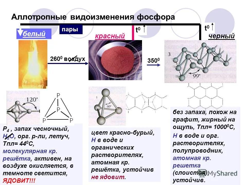 Аллотропные соединения фосфора 9 класс. Аллотропные модификации белого фосфора. Аллотропные модификации фосфора кристаллическая решетка. Аллотропия фосфора строение. К неметаллам относятся простые вещества образованные элементами