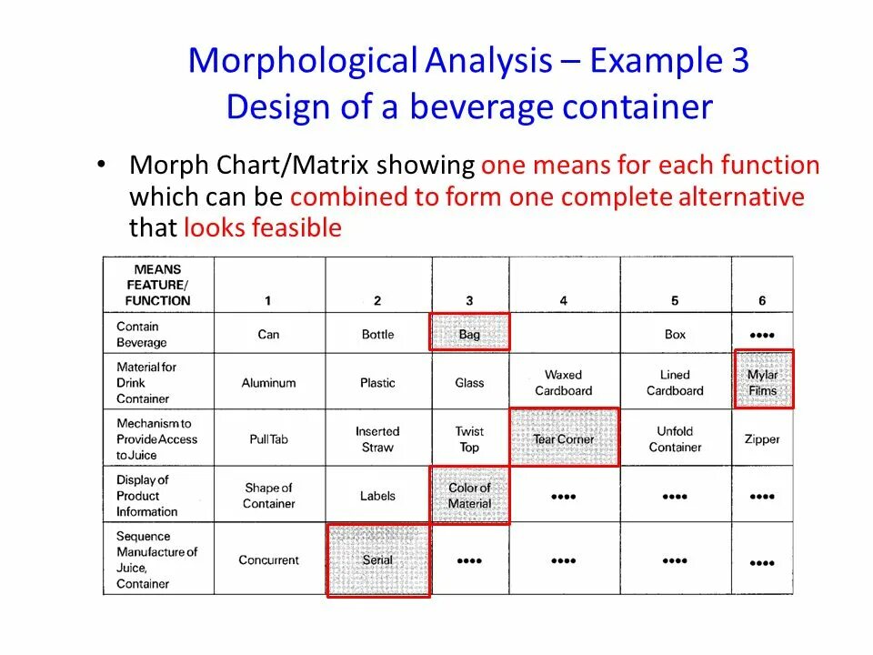 Example 3. Morphological analysis. morphological analysis examples. post-election morphological analysis. morphological analyzer.