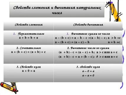 Сложение 5 класс виленкин