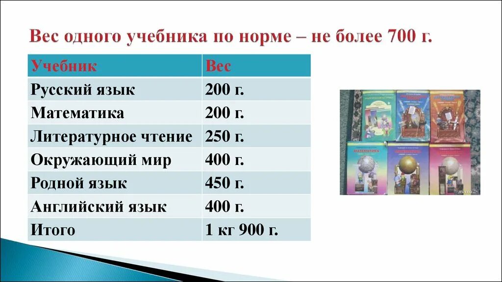 Сколько весит 1 книга. Вес учебника. Средний вес книги. Вес учебников 1 класс.