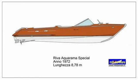 Riva инструкция