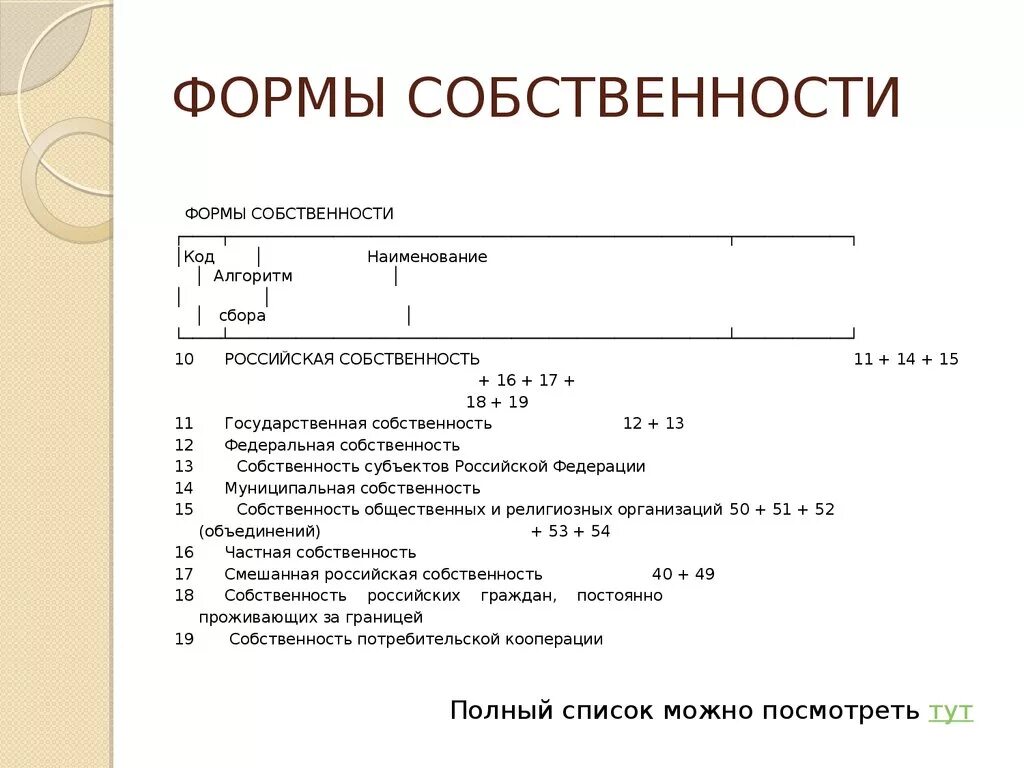 Наименование формы собственности. Код и Наименование формы собственности. Форма собственности организации. Название организации с формой собственности. Расшифровка форм собственности