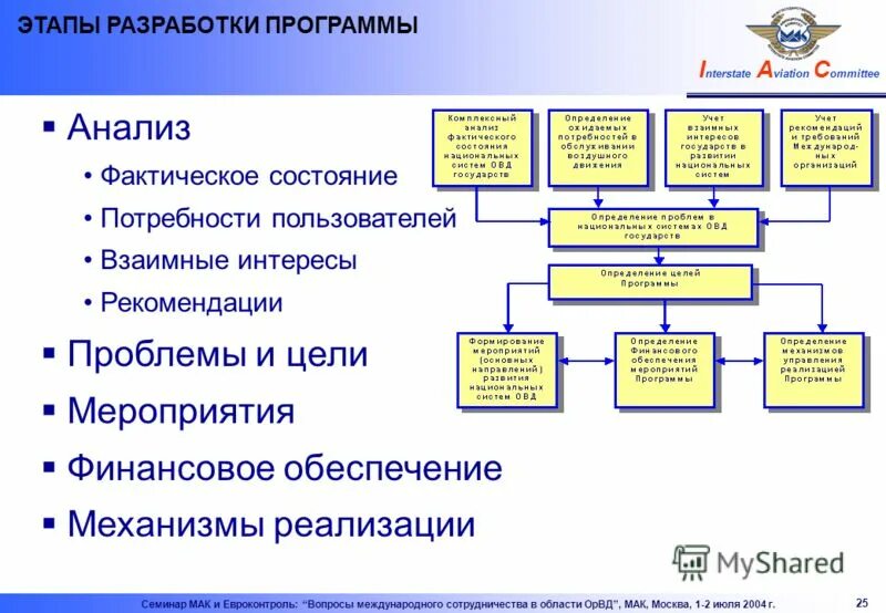 Международные программы исследований