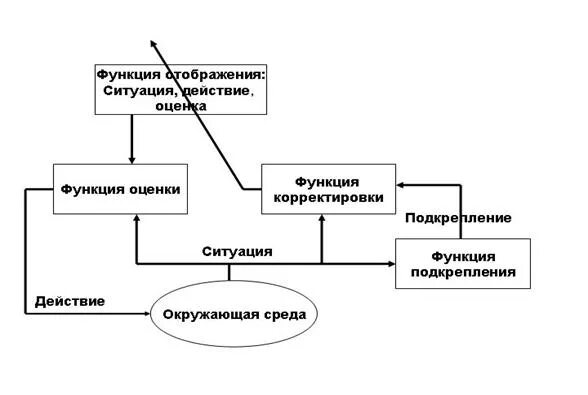 Методы обучения с подкреплением. Схема обучения с подкреплением. Алгоритмы обучения с подкреплением. Методы машинного обучения с подкреплением. Алгоритм обучения с подкреплением примеры.