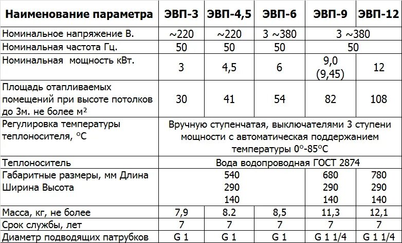 Электрокотлы отопления мощность