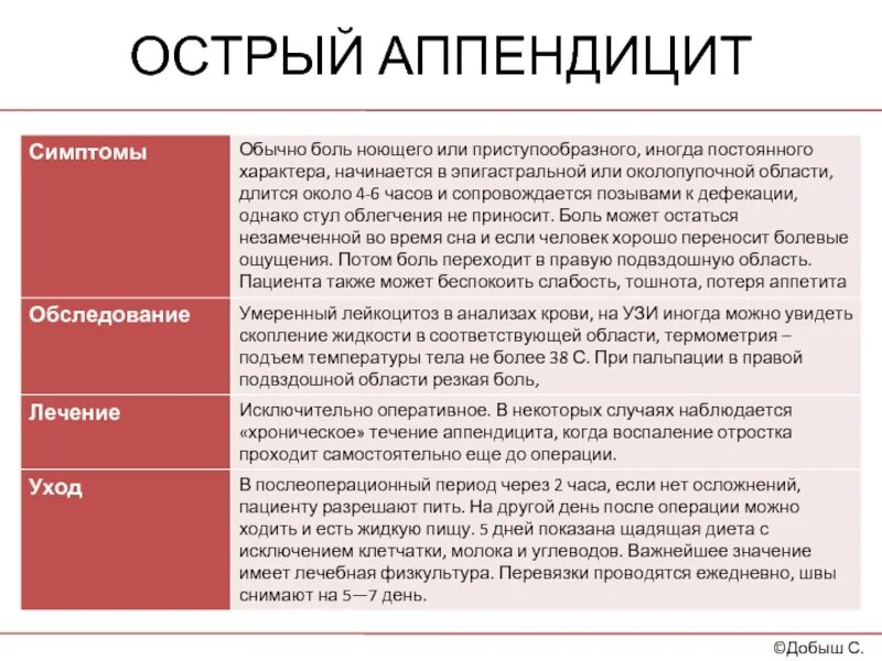 Анализ крови прииапендиците. Характерные симптомы при остром аппендиците. Анамнез при остром аппендиците. Симптомами острого аппендицита являются:. Жалобы при аппендиците