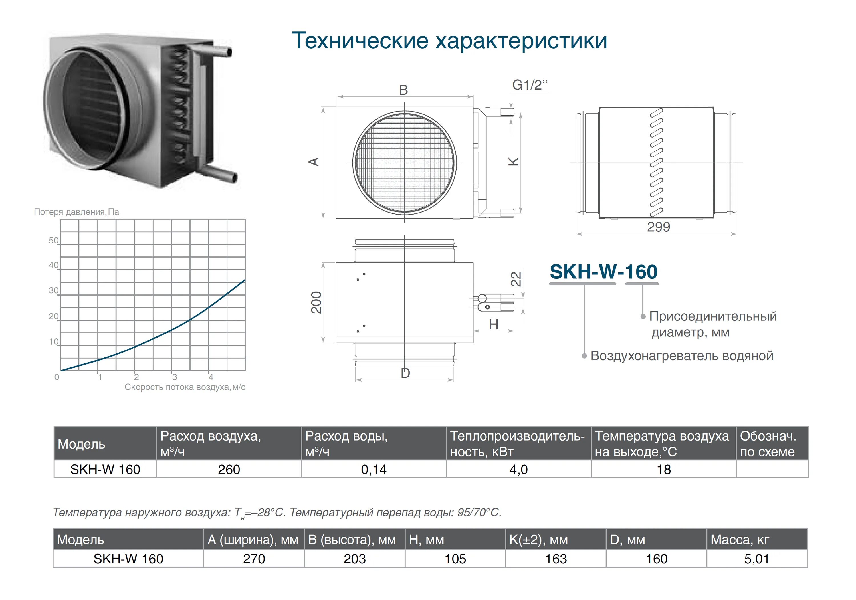 Воздухонагреватель водяной SKH-W-315. Водяной теплообменник для приточной вентиляции. Водяной воздухонагреватель для приточной вентиляции. Водяной калорифер для приточной вентиляции 200. Теплообменник температура воды