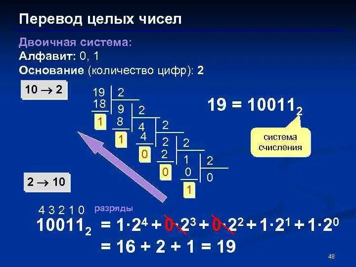 Двоичная система счисления. Числа в двоичной системе. Переведите в двоичную систему. Переводить в двоичную систему.