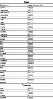 Расшифровать маркировку сталей