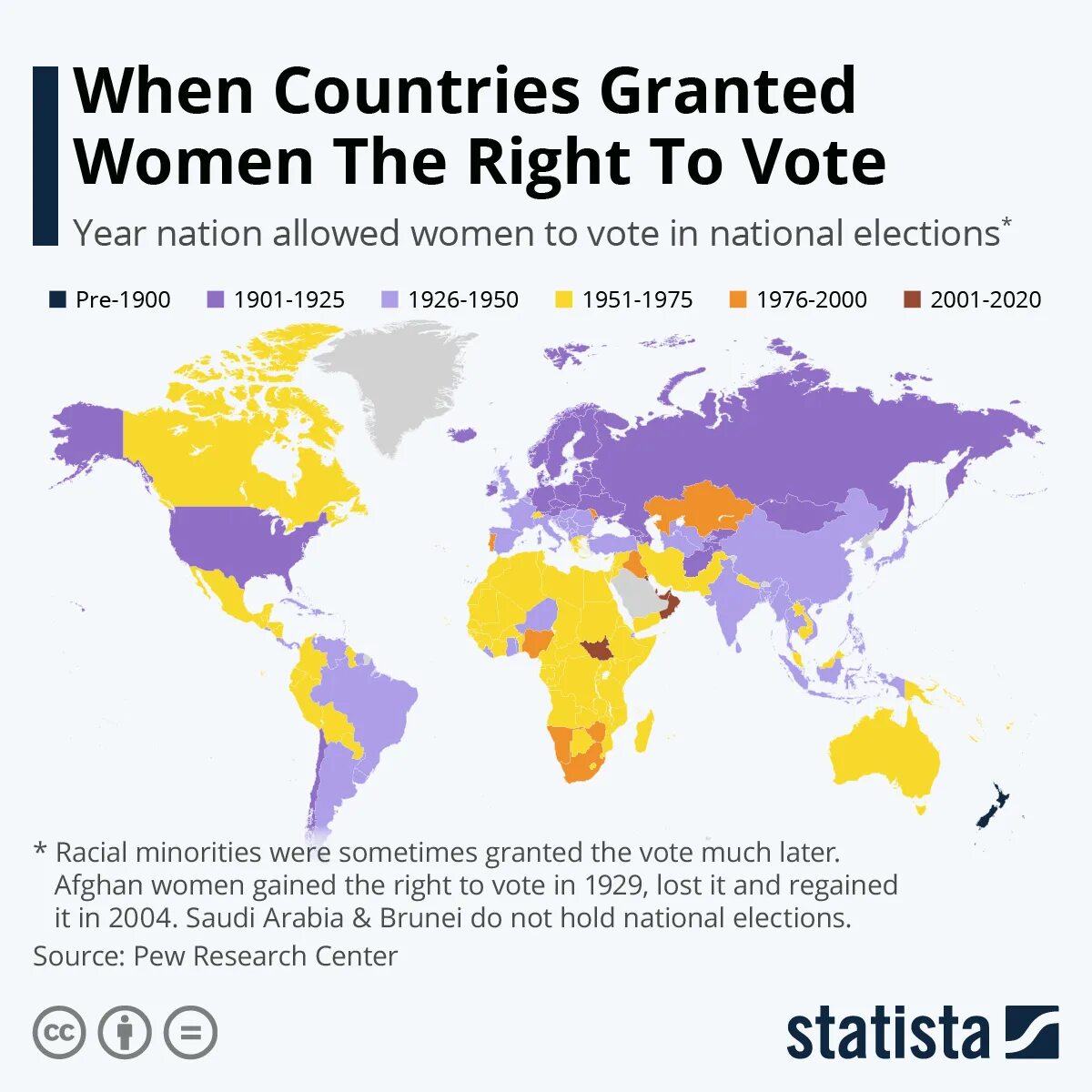 Right to vote