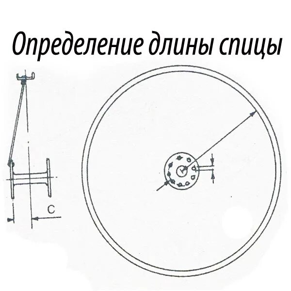 Рассчитать длину спиц. Как выбрать длину спиц для велосипеда. размеры спиц для колес велосипеда. измерение длины спицы велосипеда. толщина спиц для велосипеда.