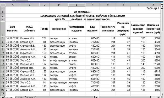 Сводная ведомость по начисленной заработной плате сотрудников. Ведомость начисления заработной платы пример. Таблица начисления заработной платы. Ведомость начисления заработной платы образец таблица. Учет зарплаты в 2024 году