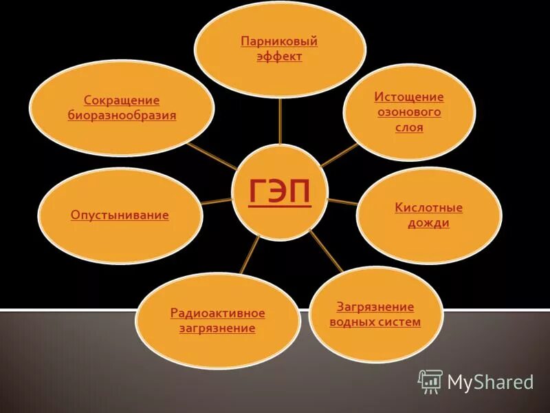 борьба с парниковым эффектом