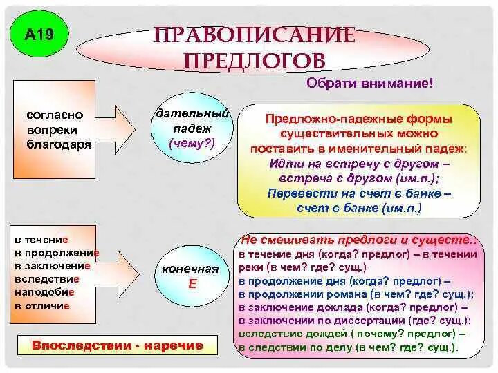 Написание предлогов. Правописание предлогов правило. Правописание предлогов в русском языке. Написание предлогов согласно, наперекор.