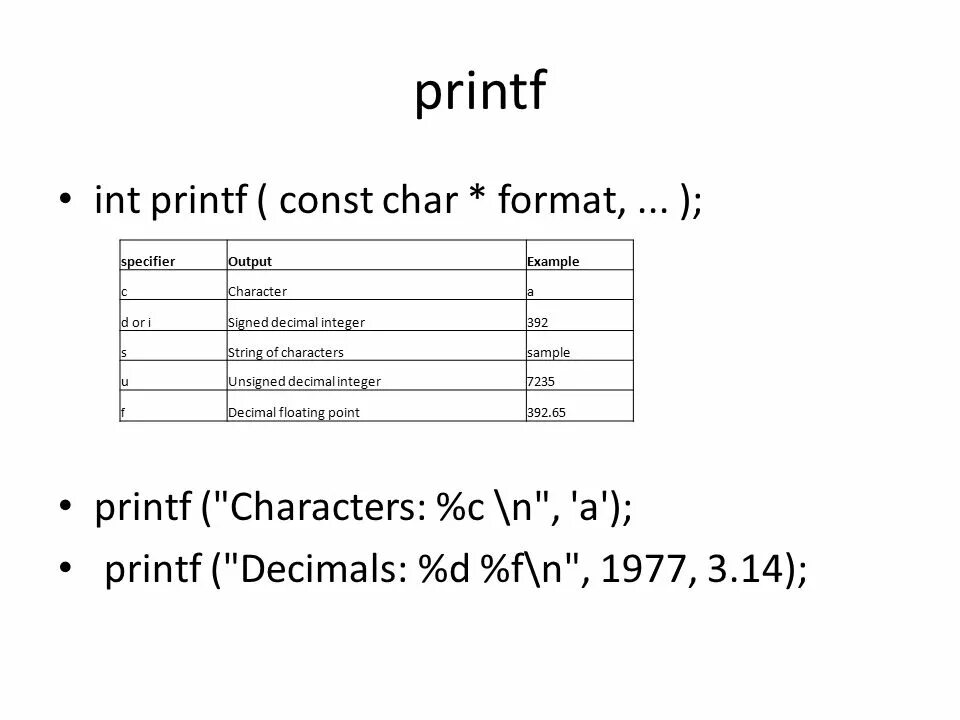 Printf c++. Форматированный вывод c++ printf. Команды printf. Printf синтаксис. Формат int