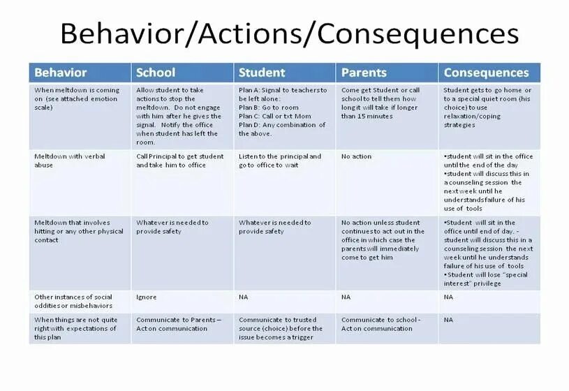 The consequence of which are. Unethical behavior consequences. actions have consequences. behaviour перевод. consequences перевод.