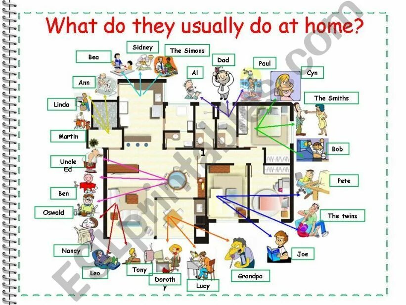 What do they usually do. What do they usually do