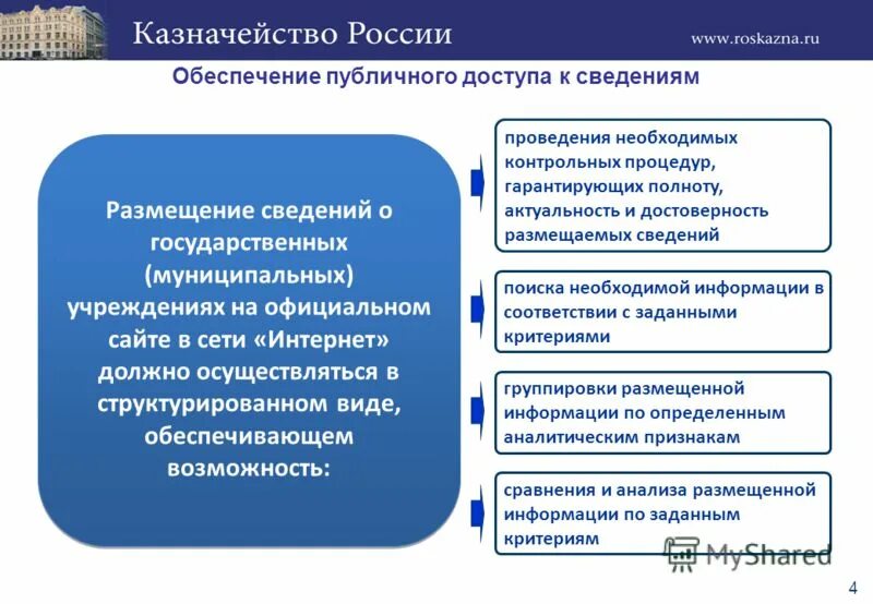 Порядок предоставления информации государственным муниципальным учреждением. 2011 минфин. Приказа минфина россии от 21. Порядок предоставления информации государственным муниципальным учреждением. Федеральное казначейство рф правовое положение.