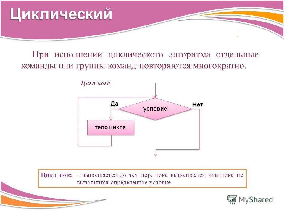 Алгоритм в котором команды повторяются. Циклический алгоритм. команды циклического алгоритма. типы алгоритмов линейный ветвление циклический. циклическое исполнение алгоритма..
