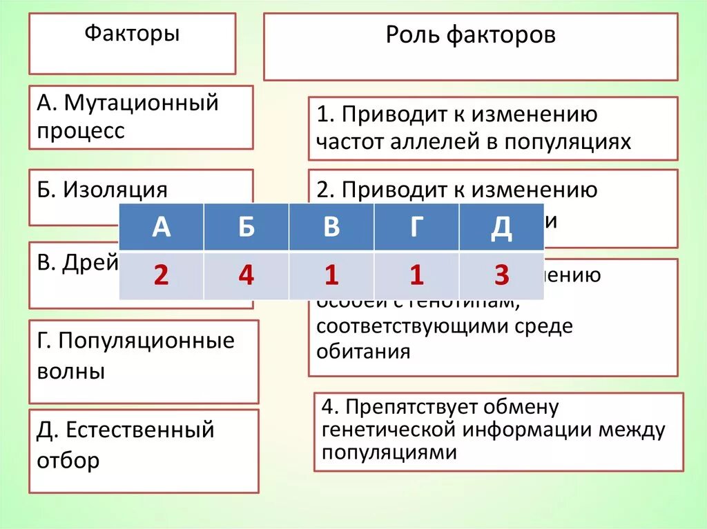 Факторы влияющие на частоту аллелей в популяции. Что препятствует обмену генетической информацией между популяциями. Факторы влияющие на изменение частот аллелей. Факторы вызывающие изменения частот генотипов.