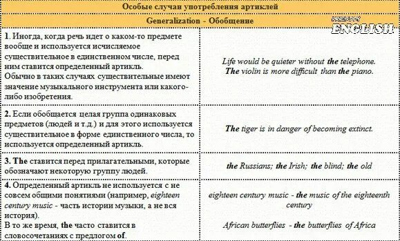 Life артикль. Артикли в английском таблица. Артикли правило английский. Употребление артиклей в английском языке. Артикль а и an в английском языке правило.