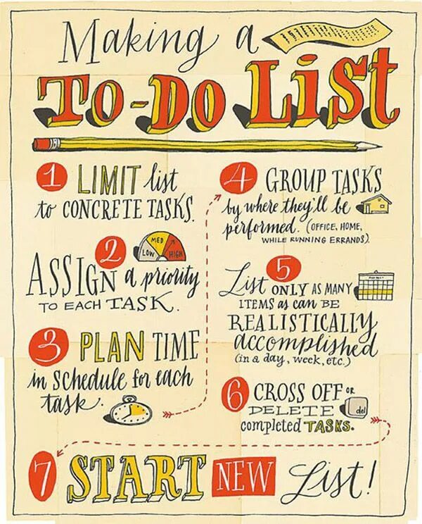 Make a to do list. To do list tasks. Make list или do list.