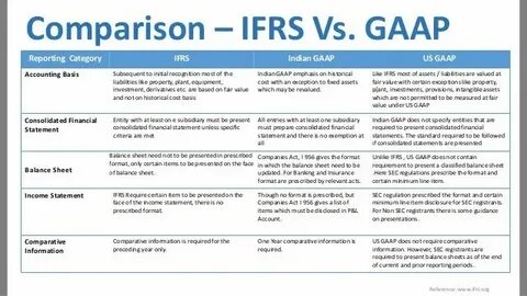 Information comparison