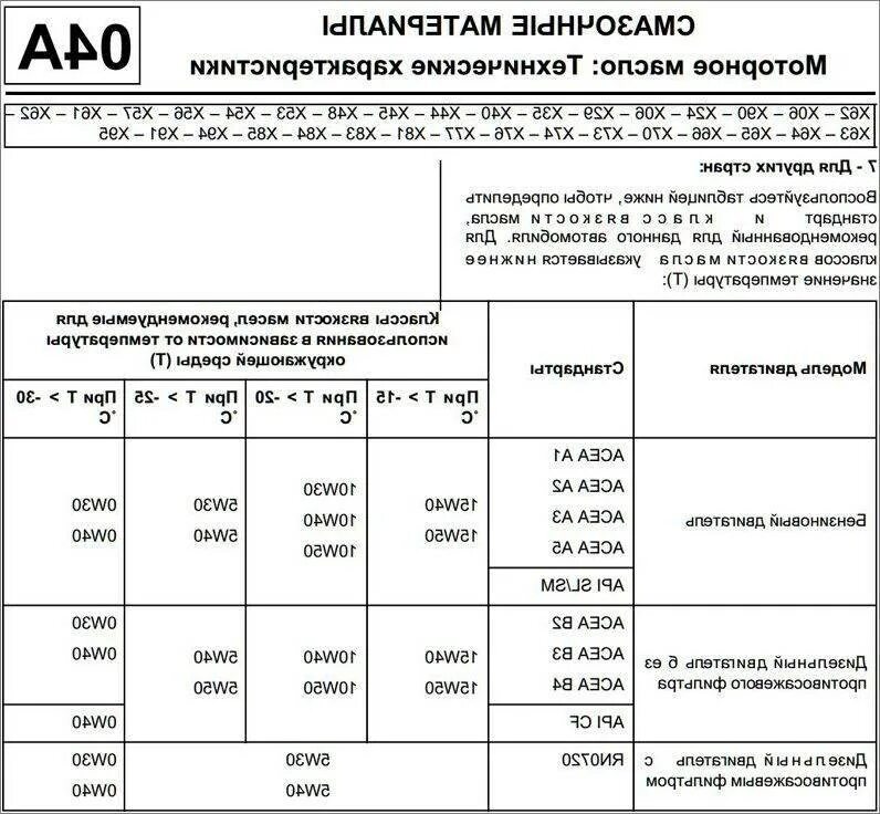 Сколько нужно масла в двигатель 1.6. Допуск масла Рено Дастер. Масло моторное допуск Рено Дастера. Допуски моторных масел Рено к4м. Объем масла в Рено Дастер 2л.