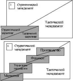 2 система менеджмента