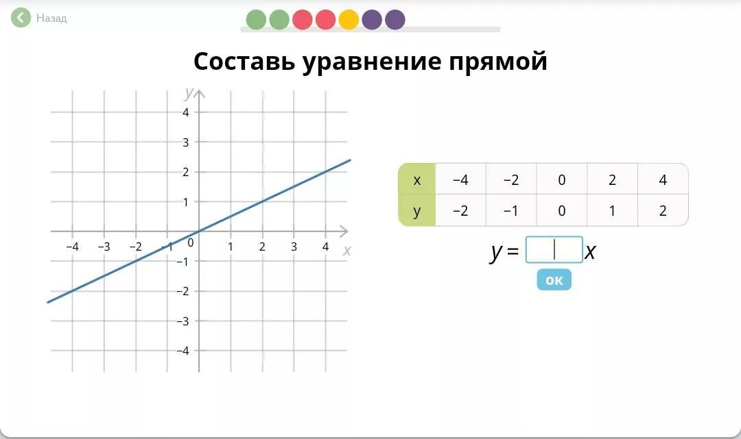 Прямая y x 1