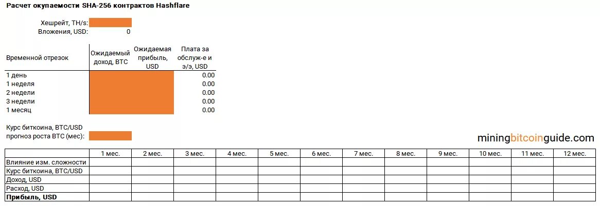 Калькулятор окупаемости майнинга. Таблица окупаемости. Окупаемость проекта формула расчета excel. Таблица окупаемости проекта. Расчет возврата инвестиций таблица.