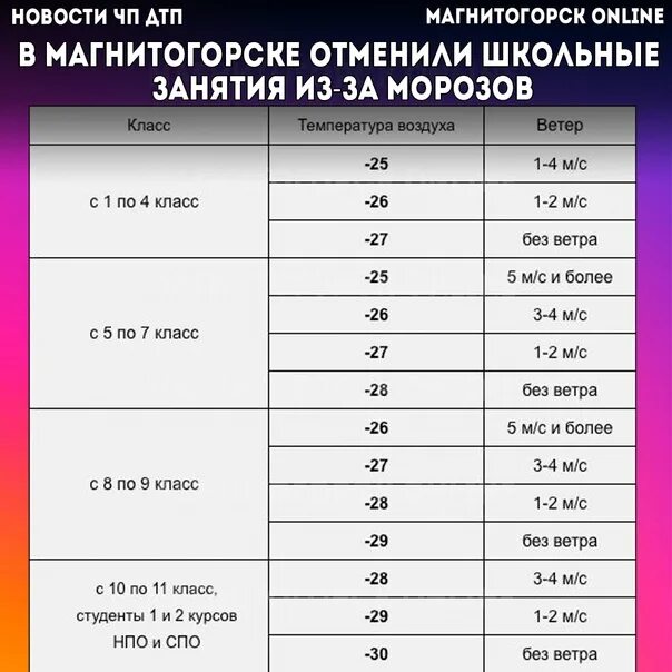 Учатся ли сегодня. Школьные занятия отменили. Отмена занятий в школах Челябинска сегодня из за Морозов. Завтра будет Отмена занятий. ОТМЕНИНЫ ди уроки в школе.