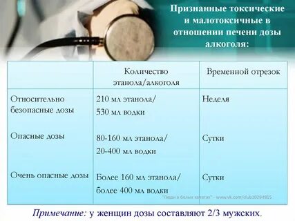 Норма выпил