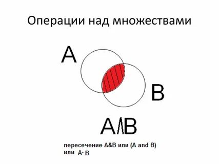 Множества операции над множествами 10 класс видеоурок