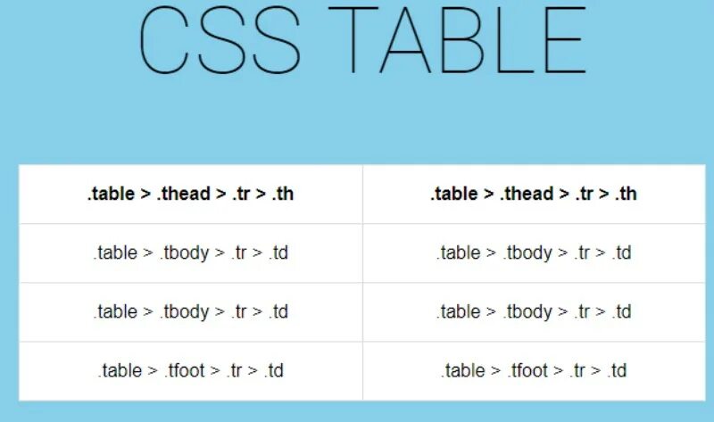 Таблица CSS. Таблица html CSS. Table таблица CSS. Div таблица. Длинна css