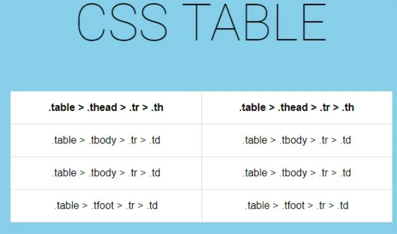 Длинна css. Таблица CSS. Таблица html CSS. Table таблица CSS. Div таблица.