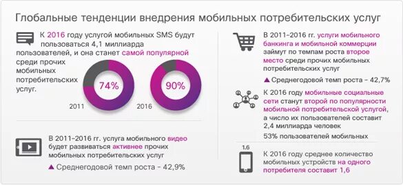 Как отключить услуги мобильной коммерции. Как отключить услуги мобильной коммерции