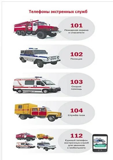 Телефоны аварийных служб брянска. Номера телефонов экстренных служб в России для детей. Номера служб спасения для детей. Номер телефона службы спасения. Номера спасательных служб для детей.