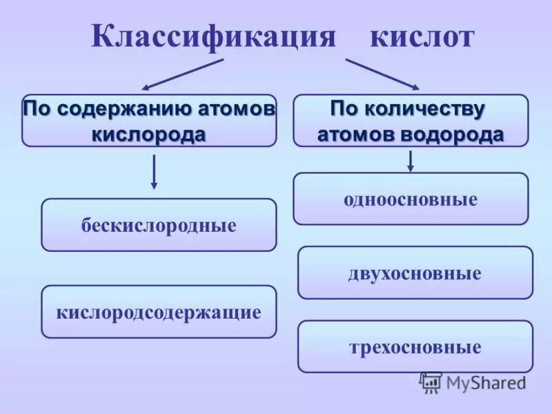 Любое сложное вещество содержащее атомы кислорода