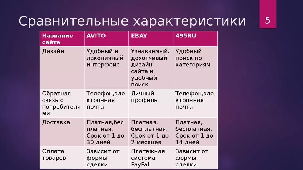 Особенности сравнений. Сравнительная характеристика. Сравнение характеристик. Сравнительный анализ. Сравнительная характеристика изделий.