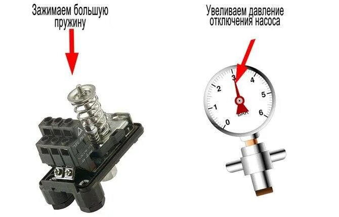 Как отрегулировать реле давления насосной станции и избежать ошибок Plumbing, Sc