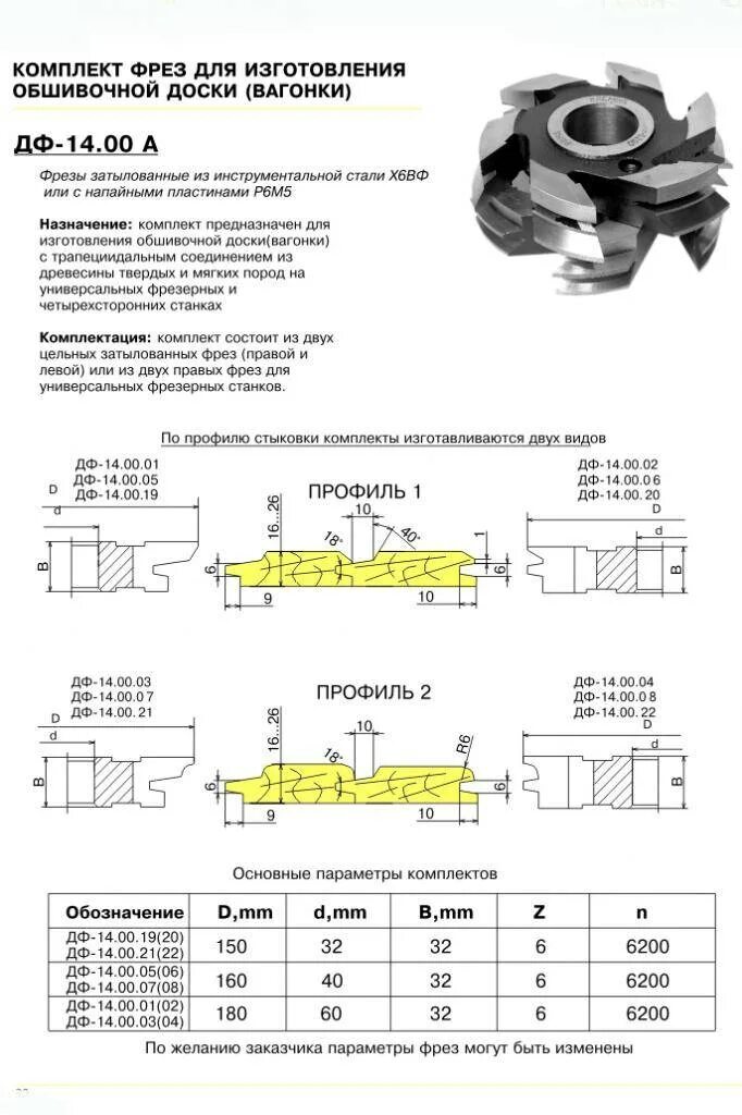 Фрезы по дереву для вагонки. Фрезы для евровагонки 10мм. Фрезы для станков по дереву насадные d=40 вагонка STS. Фрезы для изготовления вагонки ДФ-14.00апр№1(140*32), р6м5. Фреза по дереву для вагонки ДФ.14.