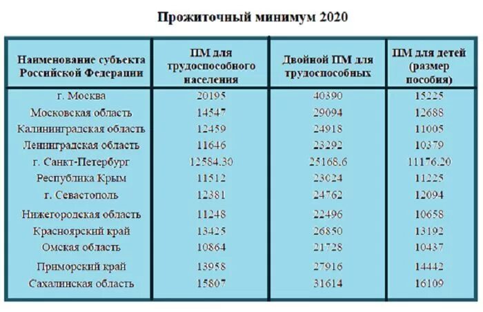 Сколько прожиточный минимум на детское пособие. Пособия на детей в 2025. путинские выплаты на первого ребенка в 2025. пособия на детей в 2025 году таблица. прожиточный минимум на ребенка 2025.